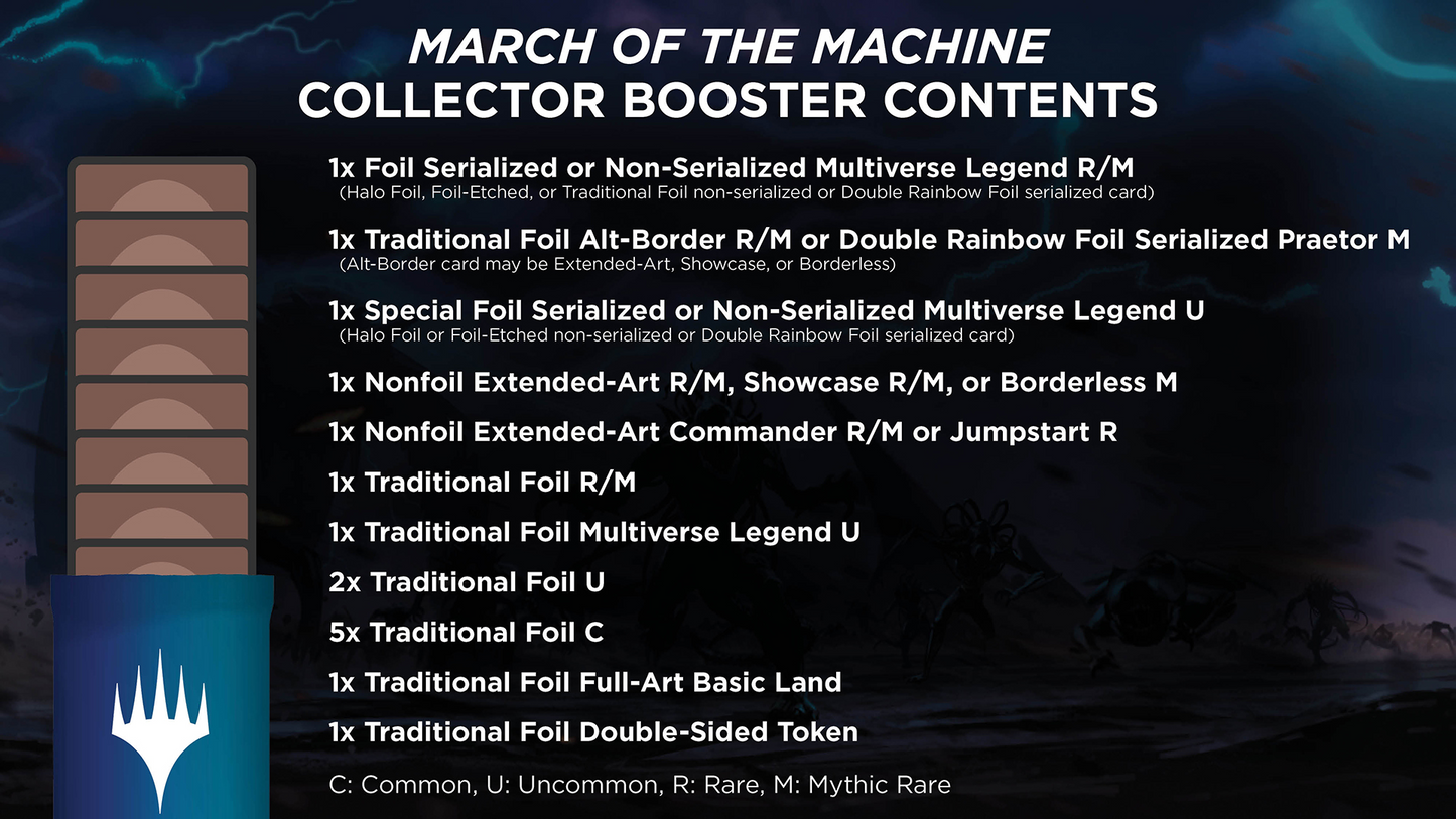 Magic: The Gathering March of the Machine Collector Booster Display