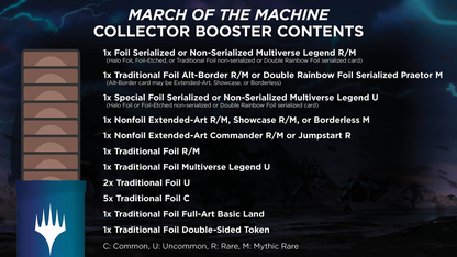 Magic: The Gathering March of the Machine Collector Booster Display